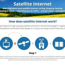 Top 2,263 Reviews and Complaints about Hughes Network Systems