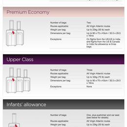 checked baggage allowance virgin atlantic