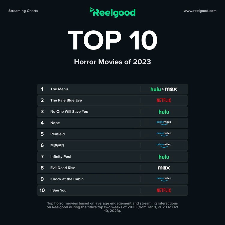 Looking for scary movies this Halloween? Here’s who’s got what!