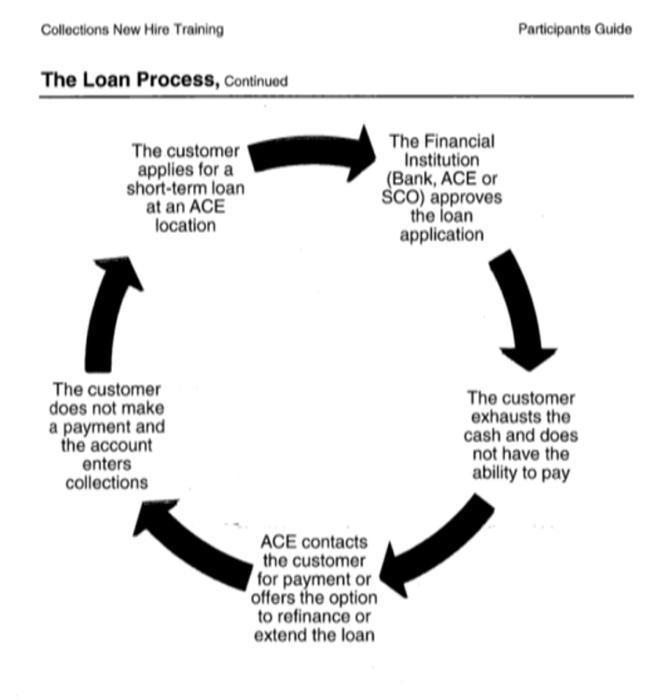 Quick cash loans in sierra vista az image 4