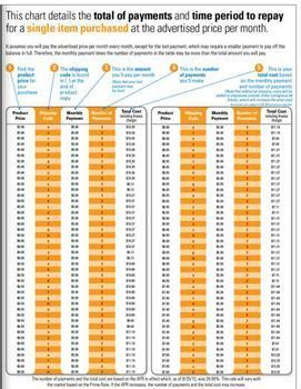 Fingerhut Payment Chart 2018