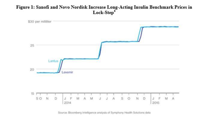 Insulin Price Chart