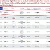 southwest airlines flight status den to mke