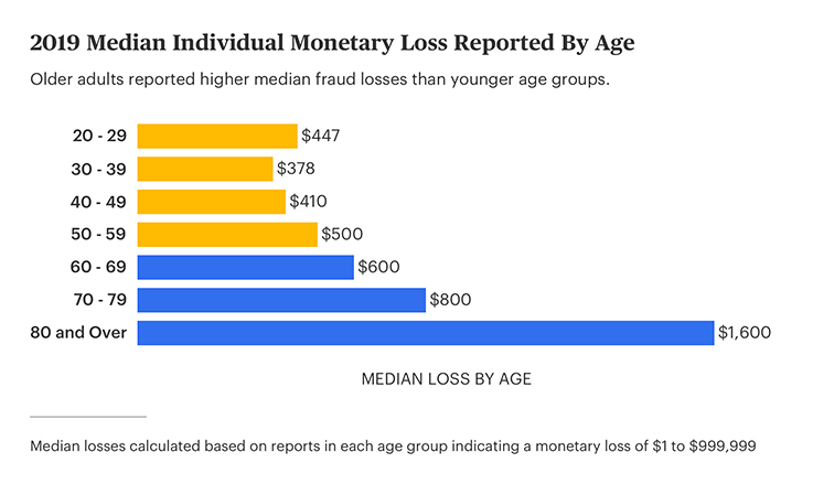 elderly abuse statistics 2022