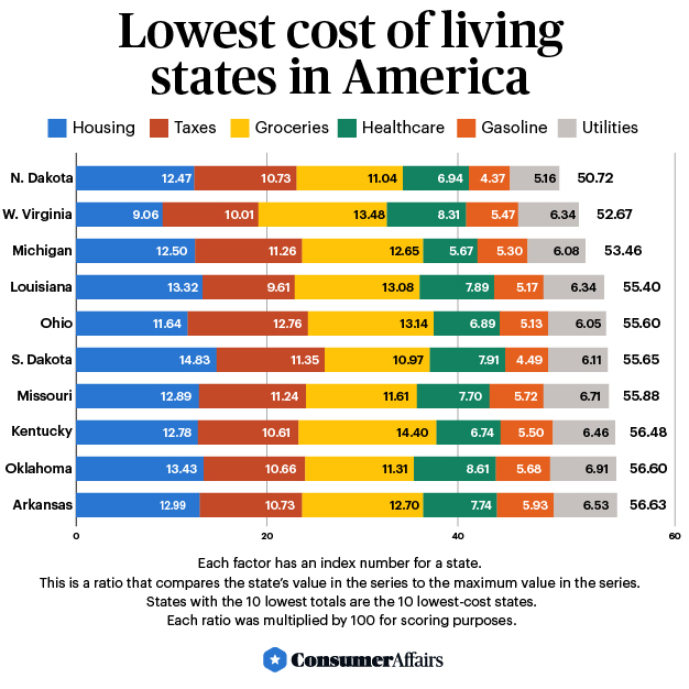 Cost Of Living Graph Tablet 