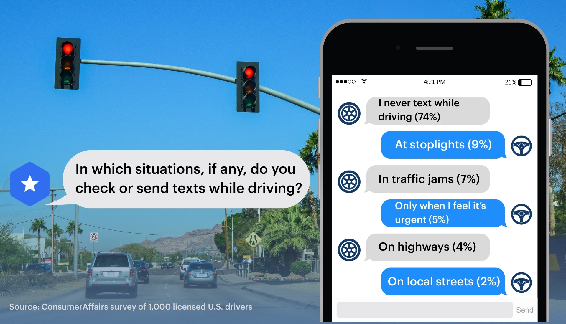 driver's view of the road ahead and a cell phone with text messages