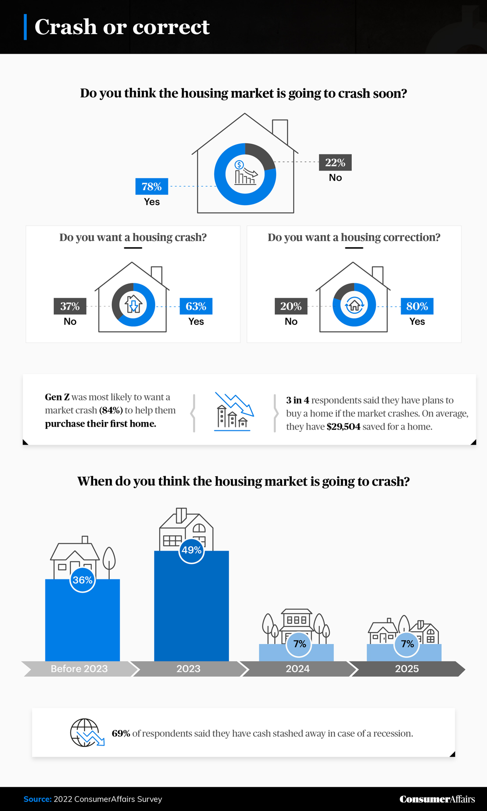 Why Aren't Home Prices Crashing?