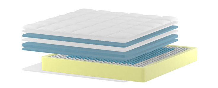 Dreamcloud Mattress Review 2021 Consumeraffairs