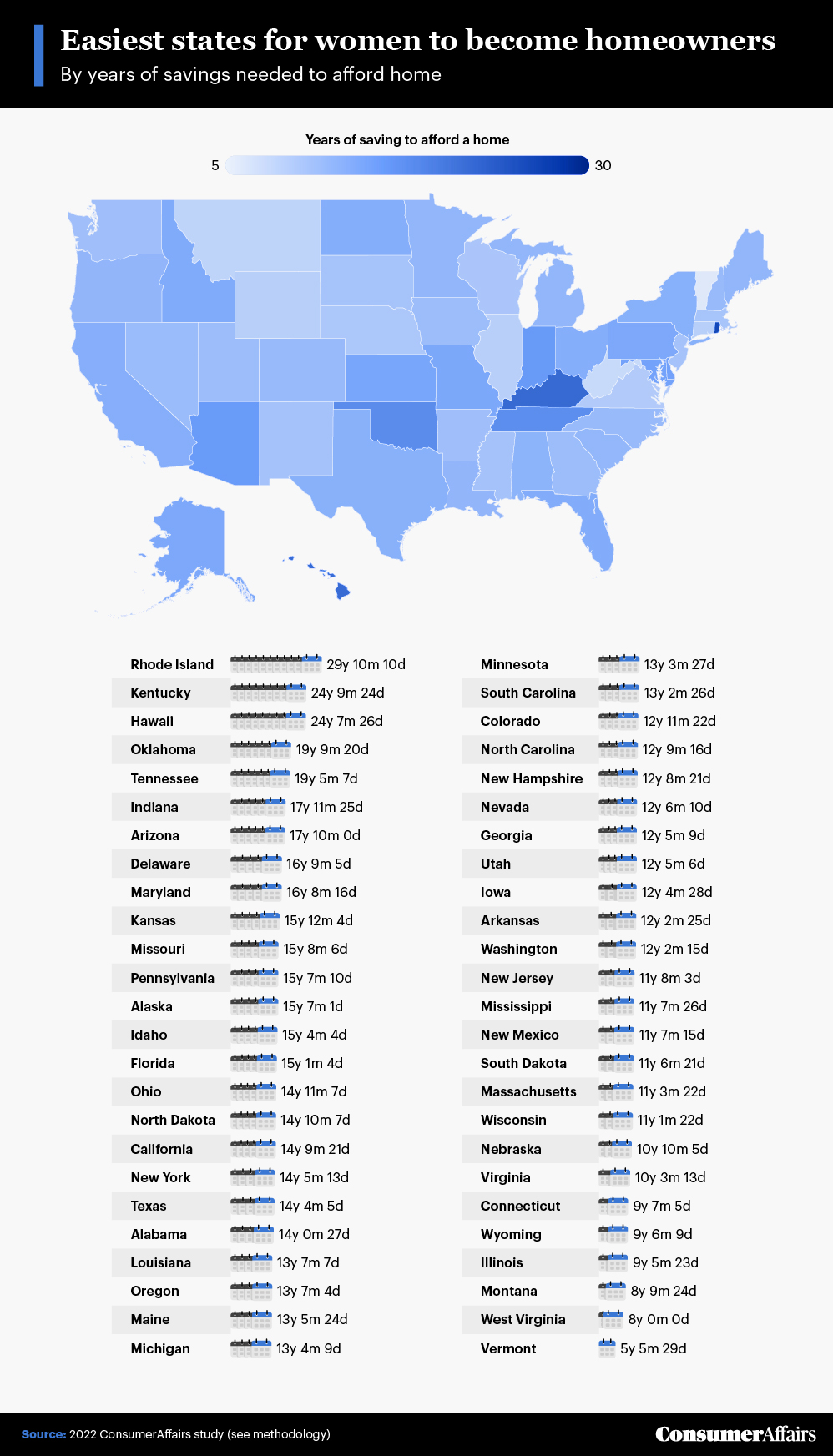 graphic depicting the easiest states for women to become homeowners