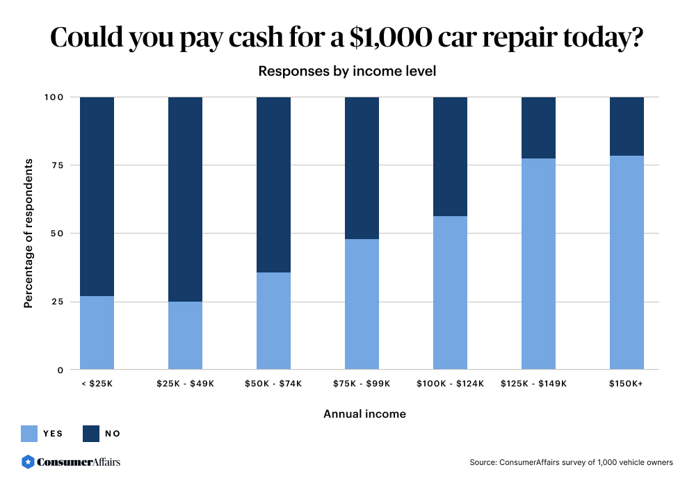 pay cash chart