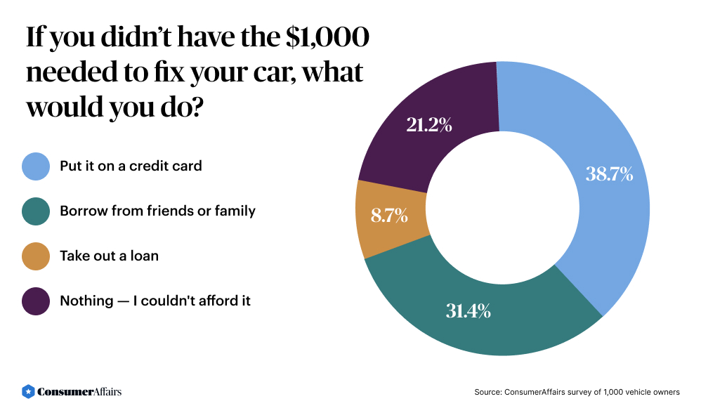 payment options chart