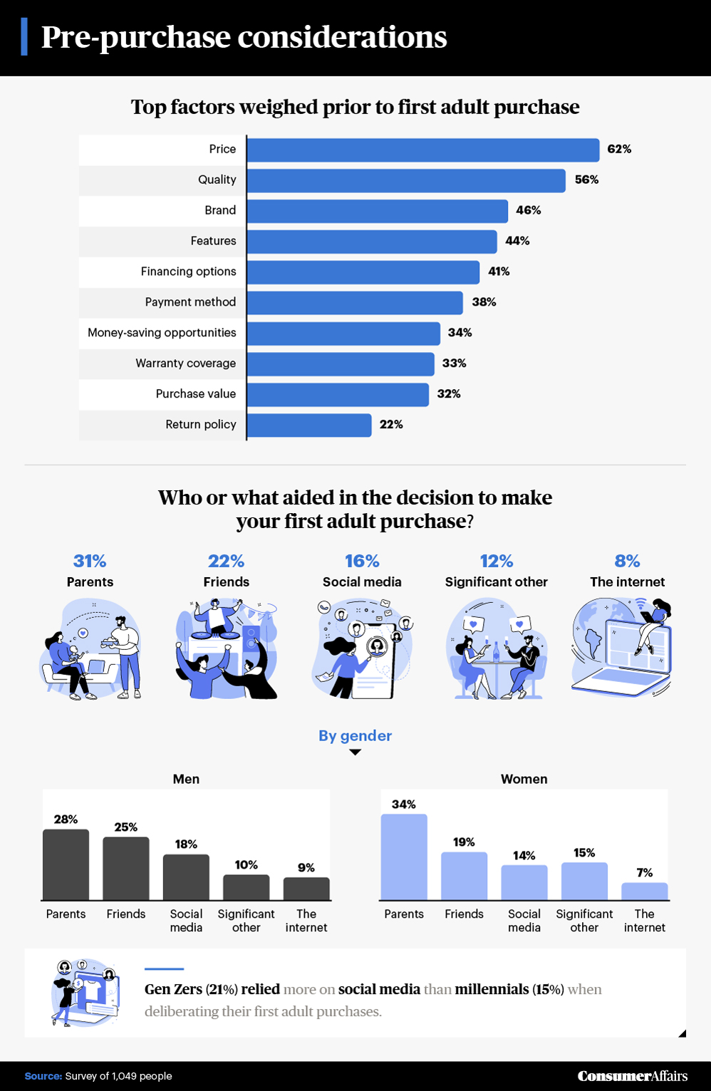 pre-purchase considerations graphic