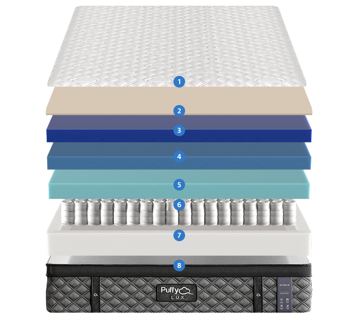 puffy mattress layers