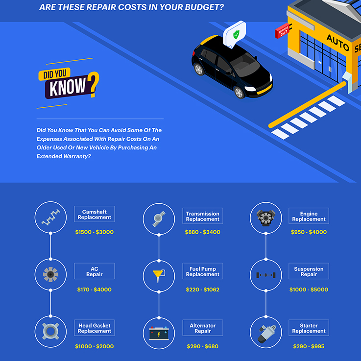 4 Best Extended Warranties for Cars Over 100k Miles (2022 ... - Repair Cost Infographic Lg