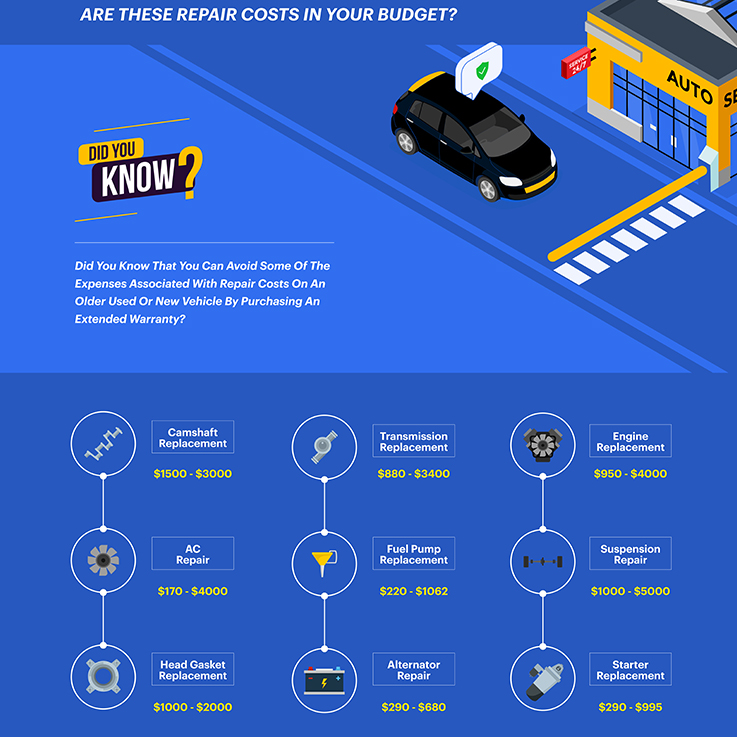 4 Best Extended Warranties for Cars Over 100k Miles (2022