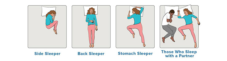 infographic of different sleeping positions