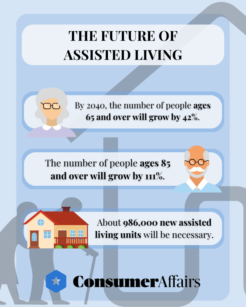 the future of assisted living infographic