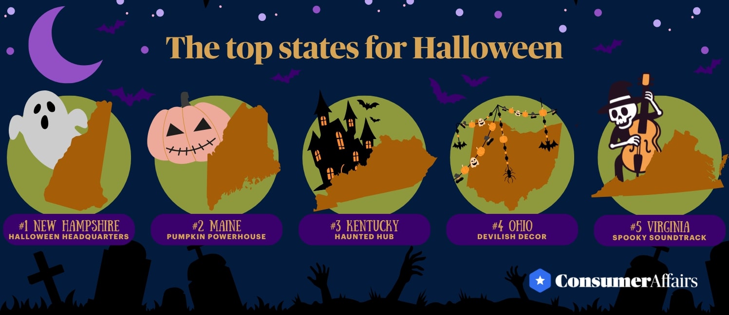 top states for Halloween infographic