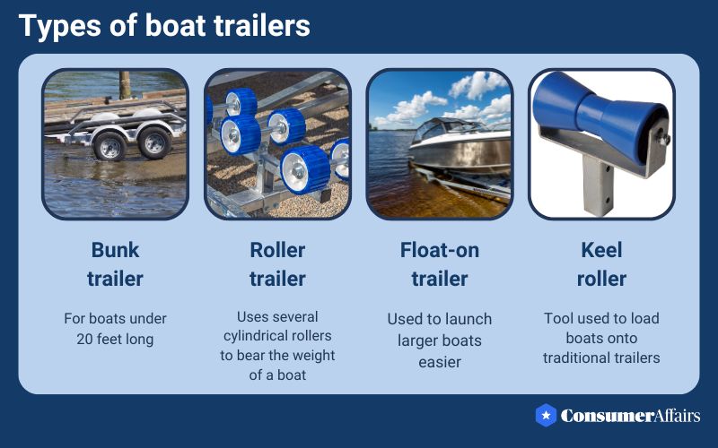 How Much Does a Boat Trailer Weigh? 2024 ConsumerAffairs®