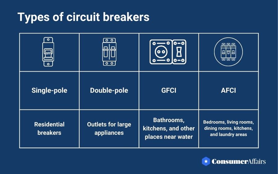 types of circuit breakers infographic
