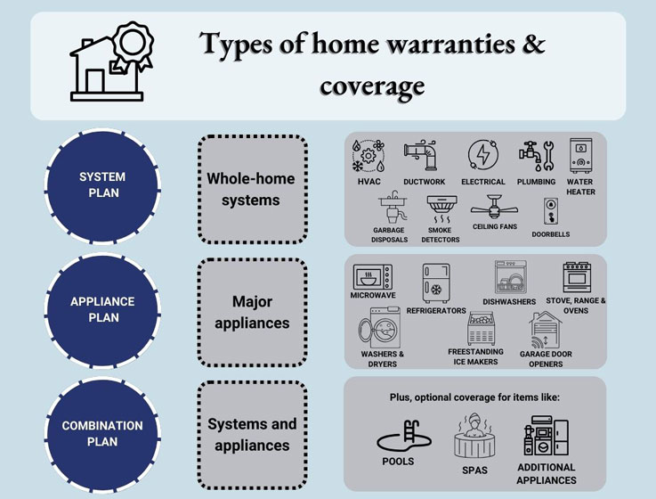 View Appliance Warranty Plans