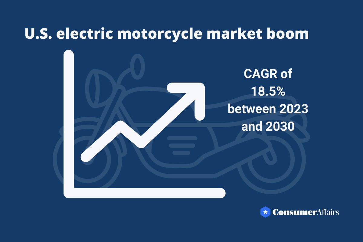 us motorcycle market boom infographic