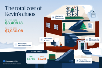 home alone total damage costs