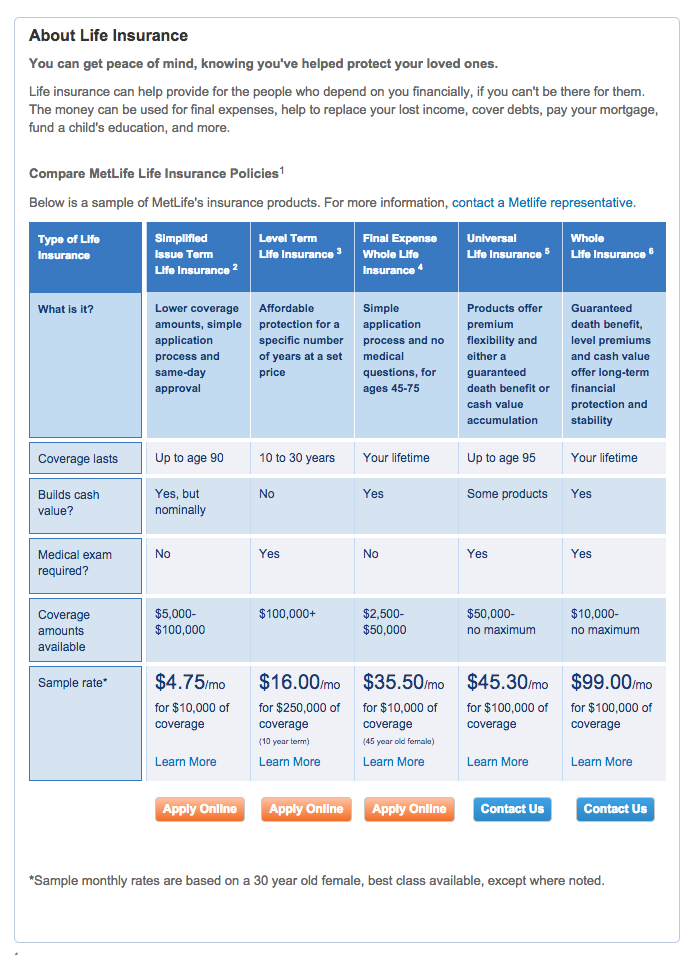 Top 337 Reviews and Complaints about MetLife Life