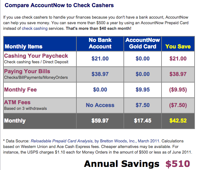 How do you activate your AccountNow card?