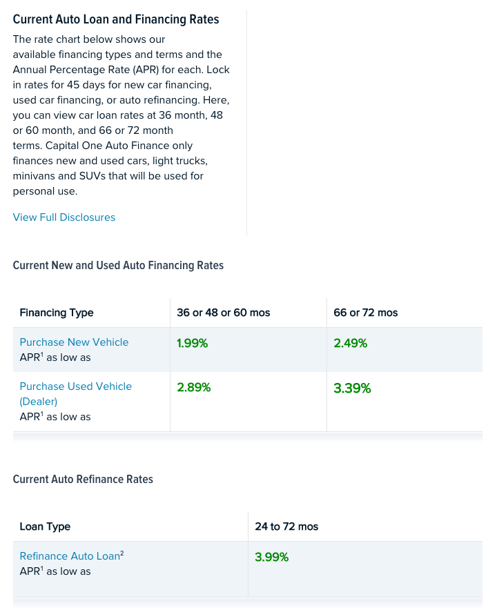 capital one auto finance customer service hours