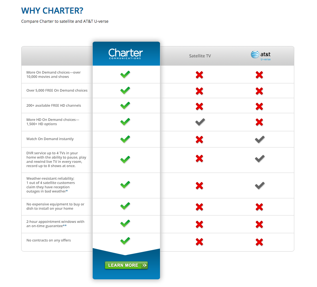 spectrum tv packages channel list