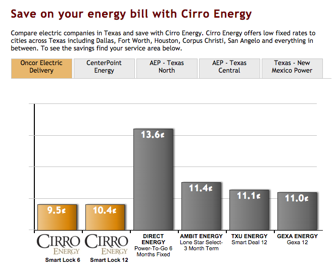 top-18-complaints-and-reviews-about-cirro-energy