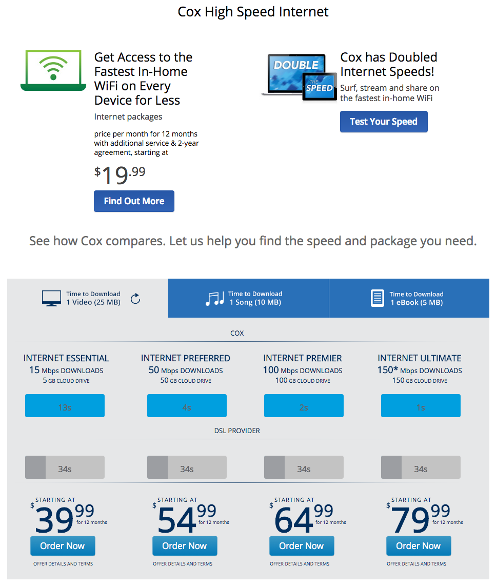 How fast is Cox high-speed Internet?