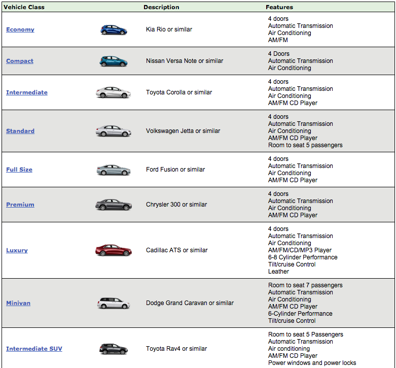 Top 2,546 Reviews and Complaints about Enterprise Rent A Car