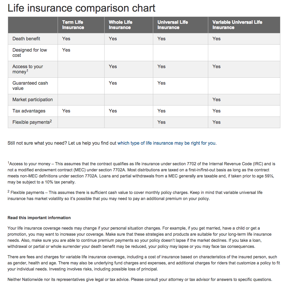 Nationwide Whole Life Insurance Rates 44billionlater