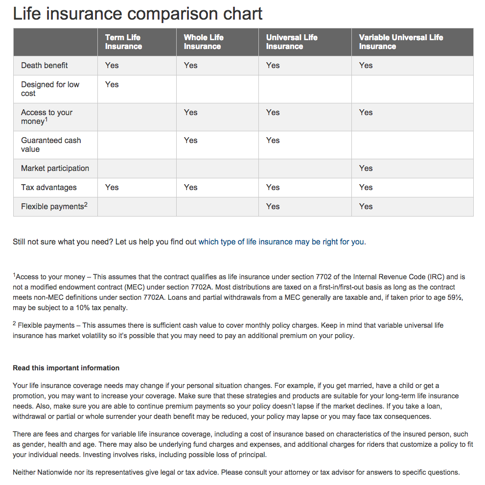 dom life insurance company of america reviews