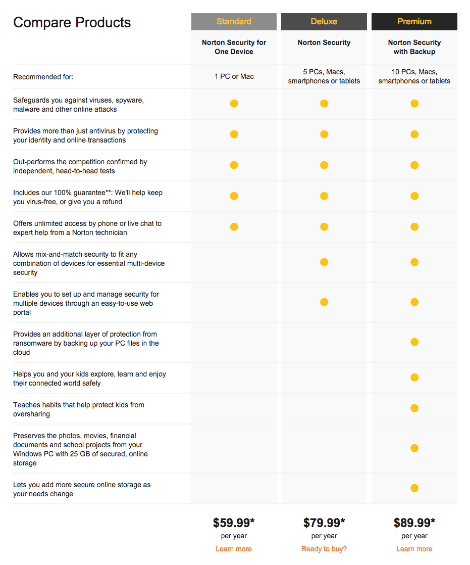 norton antivirus trialware