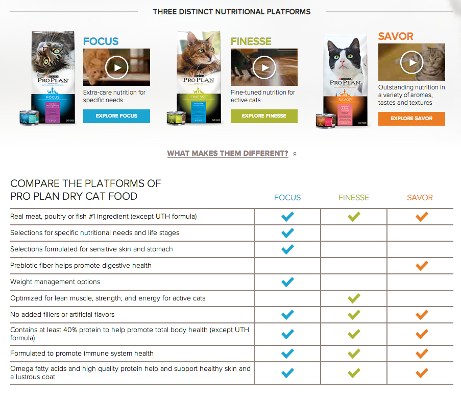 Top 43 Complaints and Reviews about Purina Pro Plan Cat Food