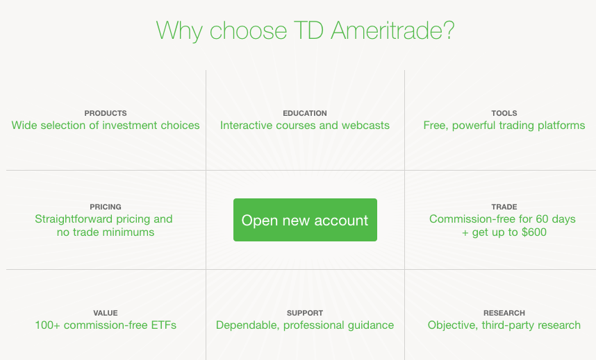 Top 596 Reviews and Complaints about TD Bank and TD Banknorth