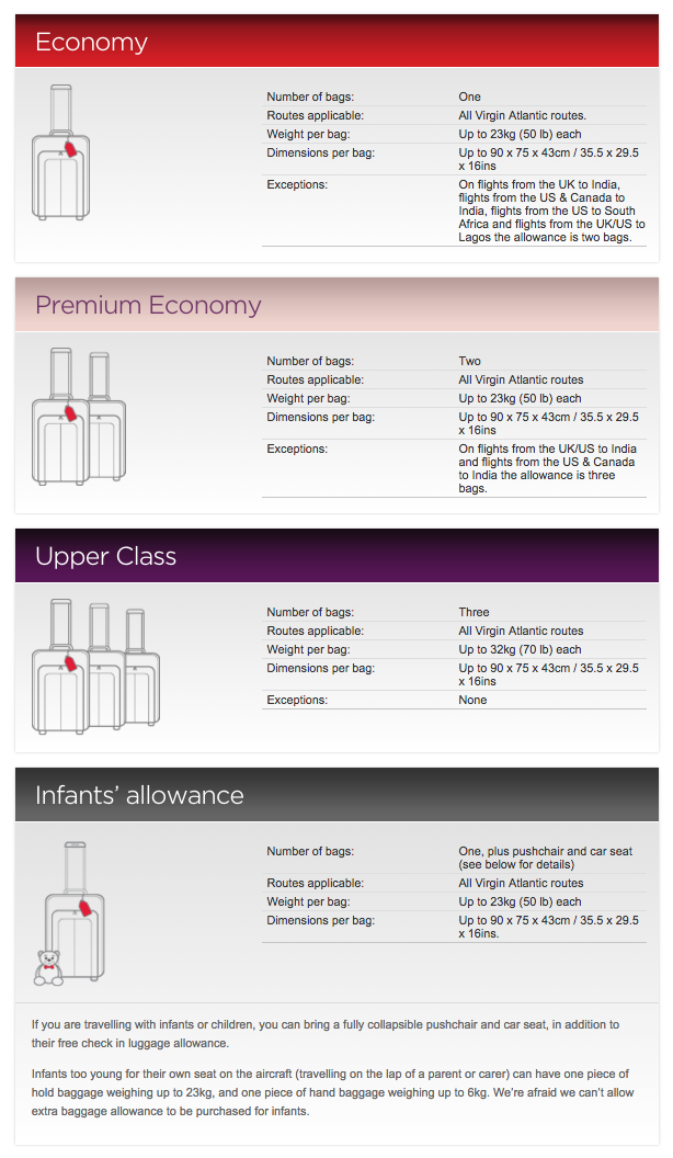 virgin airlines baggage fees