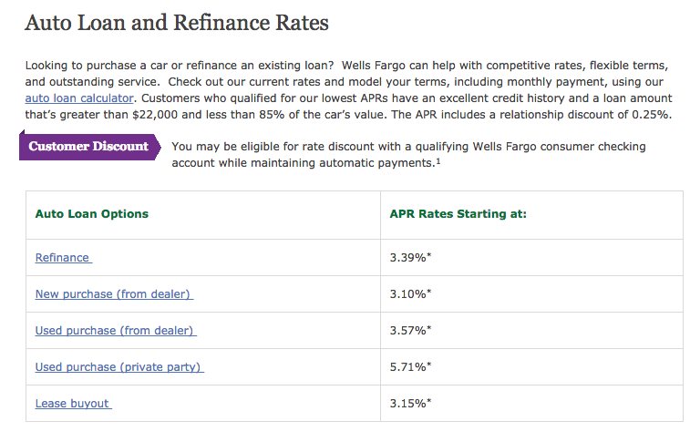 Wells Fargo Vehicle Refinance Rates