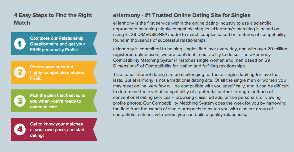 online dating scams eharmony