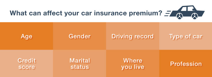 Car insurance premium