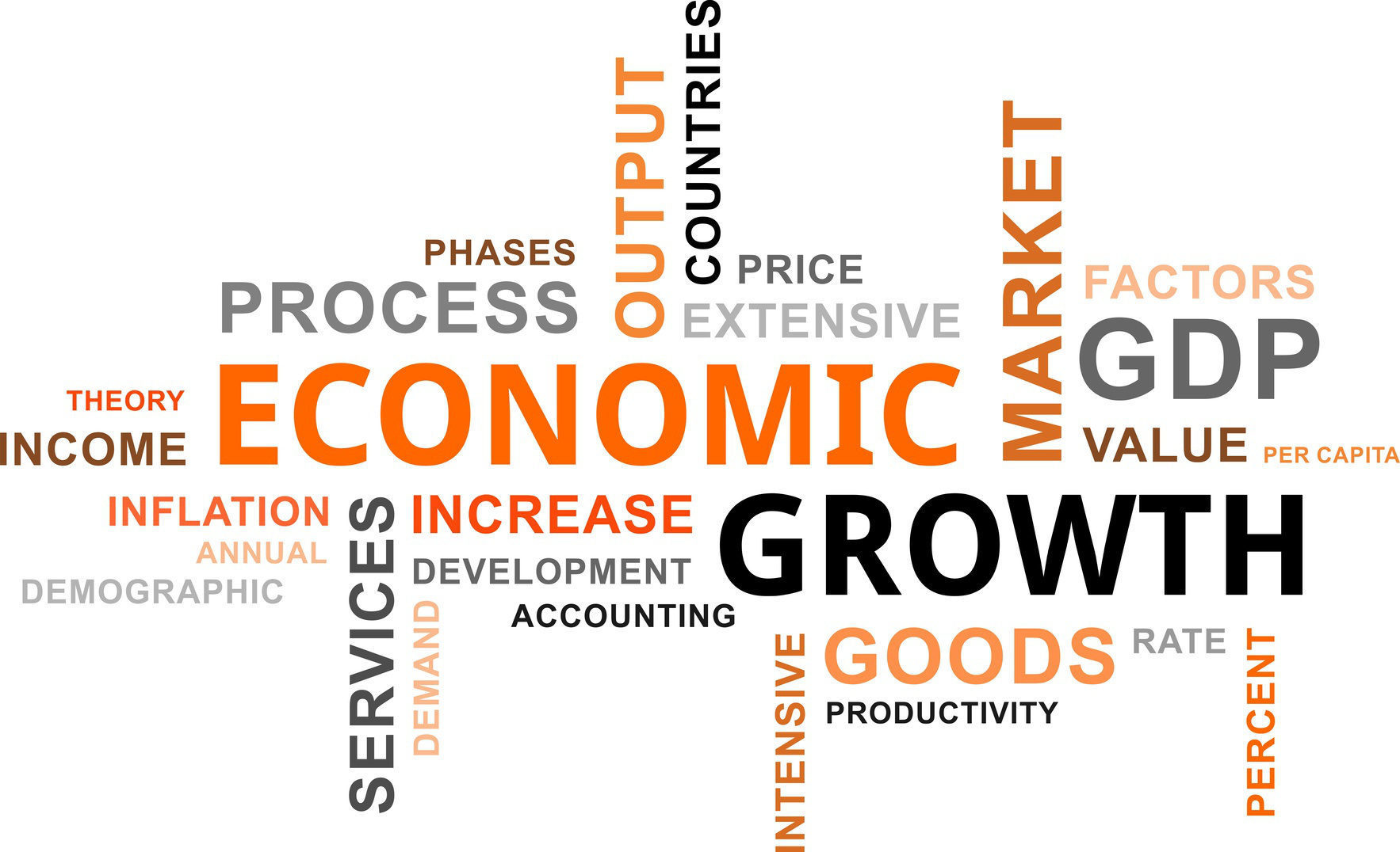Economic Development