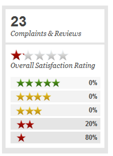 dating.com reviews consumer reports complaints 2017 toyota dating.com reviews consumer reports complaints 2017 toyota