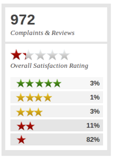 average match rate online dating