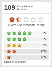 LifeLock July 22, 2015, 11:16 a.m.