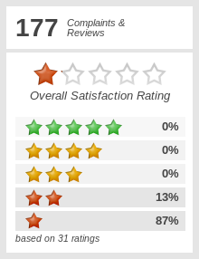 PayPal - Complaints from Buyers Nov. 8, 2012, 5:24 p.m.