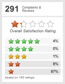 Top 633 Reviews And Complaints About Regions Bank