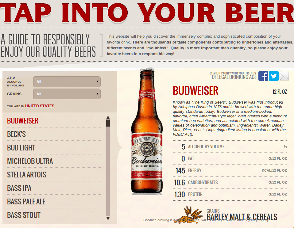 Budweiser Nutrition Facts Besto Blog